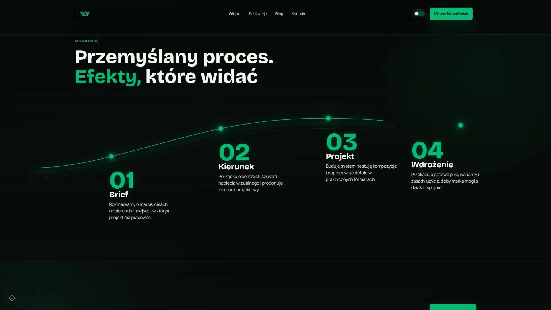 VisualOnPoint: fragment strony